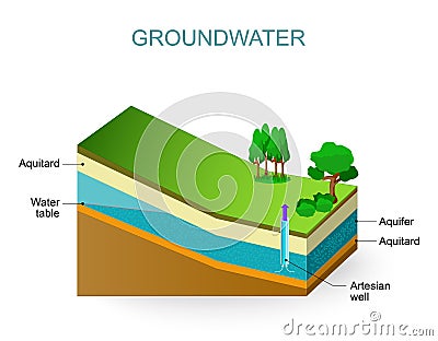 Groundwater Vector Illustration