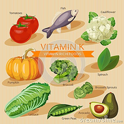 Groups of healthy fruit, vegetables, meat, fish and dairy products containing specific vitamins. Vitamin K. Vector Illustration