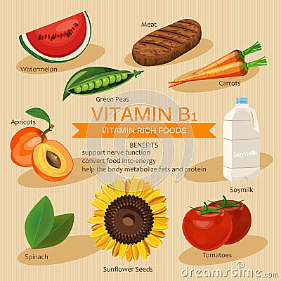 Groups of healthy fruit, vegetables, Vitamin B1 and minerals foods. Vector flat icons graphic design. Banner header illustration. Vector Illustration