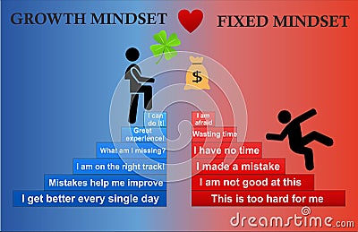 Growth and Fixed mindset Stock Photo