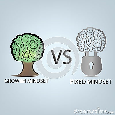 Growth mindset VS Fixed mindset Vector Illustration