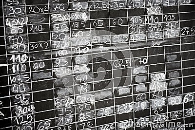 Grungy blackboard with columns of numbers Stock Photo