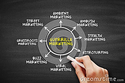 Guerrilla Marketing - advertisement strategy in which a company uses surprise or unconventional interactions in order to promote a Stock Photo