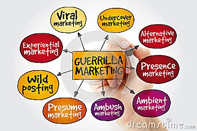 Guerrilla marketing mind map with marker, business concept Stock Photo