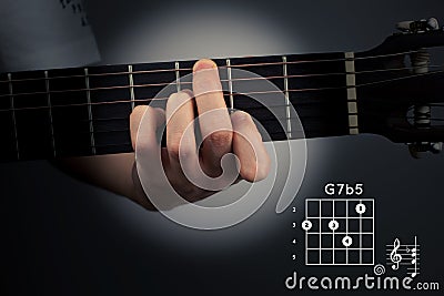 Guitar chord on a dark background. G Dominant seventh flat five. G7b5 tab fingering Stock Photo