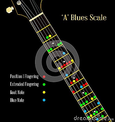 Guitar Blues Scale In A Vector Illustration