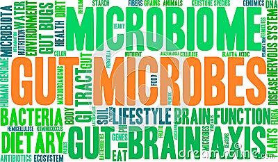 Gut Microbes Word Cloud Vector Illustration