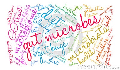 Gut Microbes Word Cloud Vector Illustration