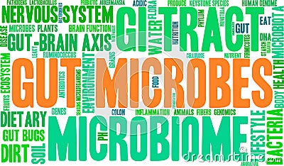 Gut Microbes Word Cloud Vector Illustration