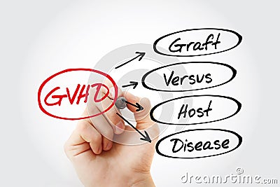 GVHD - Graft-versus-host disease acronym Stock Photo