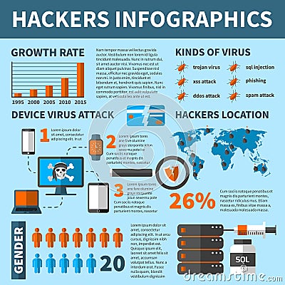 Hackers Virus Attacks Infographics Vector Illustration