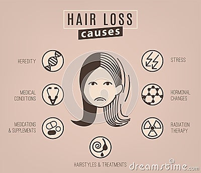 Hair loss causes Vector Illustration