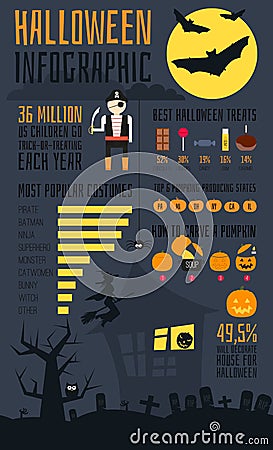 Halloween Infographic Vector Illustration