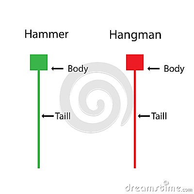 Hammer with Hangman Price action of candlestick chart Stock Photo