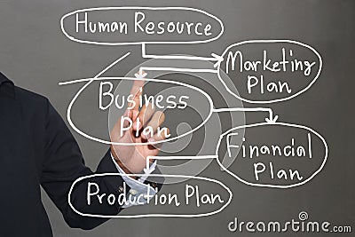 Hand of business man and handwritten business model text. Stock Photo