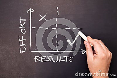 Low Effort High Results, Productivity Stock Photo