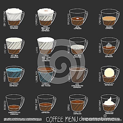 Hand drawn coffee menu on chalkboard. Vector Illustration