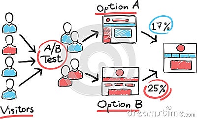 Hand drawn concept whiteboard drawing - A/B Testing Vector Illustration