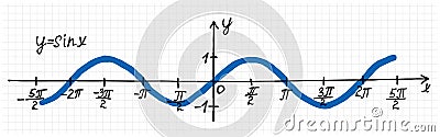 Hand-drawn graph of sine function Vector Illustration