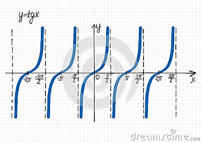 Hand-drawn graph of tangent function Vector Illustration