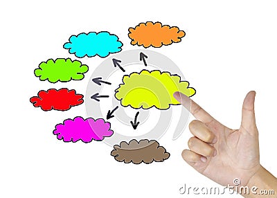 Hand drawn graphics or diagram symbols to input information concept for business (Management system) Stock Photo