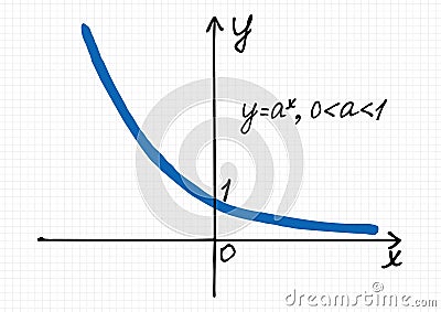 A hand-drawn plot of an Exponential function for fractional base less than one on a checkered sheet of paper. Vector drawing of a Vector Illustration