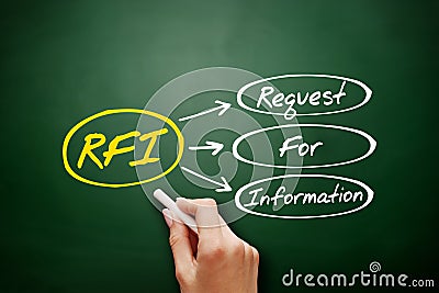 RFI - Request For Information, acronym on blackboard Stock Photo