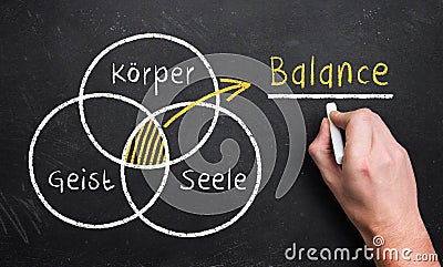 Hand draws a diagram with the 3 circles body, spirit and soul, resulting in an overlapping which is the balance area Stock Photo