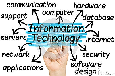 Hand Highlighting Information Technology Tags Stock Photo