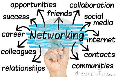 Hand Highlighting Networking Tags Stock Photo