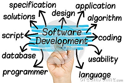 Hand highlighting Software Development tag cloud clear glass isolated Stock Photo