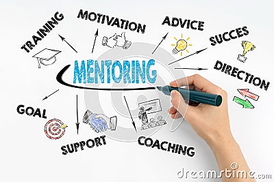 Hand with marker writing - Mentoring concept Stock Photo