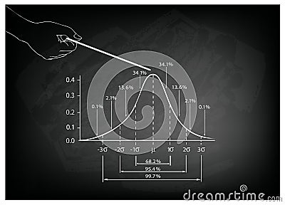 Hand Pointing Standard Deviation Diagram with Sample Size Chart Vector Illustration