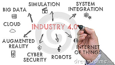 Hand sketches industry 4.0 keywords on a whiteboard Stock Photo