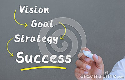 Hand underlining the word success in yellow Stock Photo