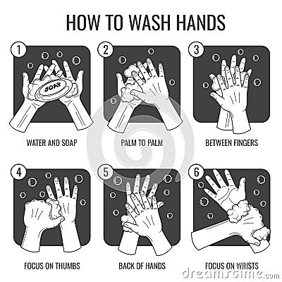 Hand washing instruction. clean hands hygiene vector icons set Vector Illustration