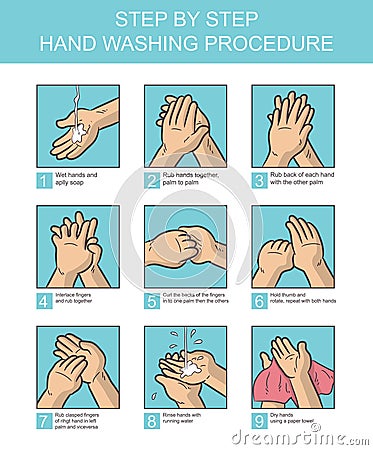Hand washing procedure vector, illustration Vector Illustration