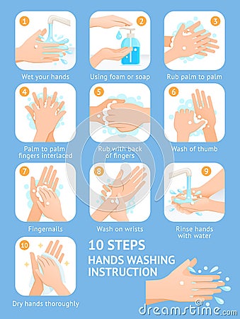 Hand washing steps instruction vector illustrations Vector Illustration