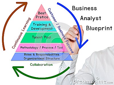 Hand write Business Analyst Blueprint Stock Photo