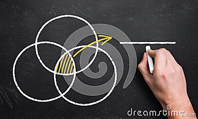 Hand writing 3 overlapping circles with intersection pointing to an empty place for own message Stock Photo
