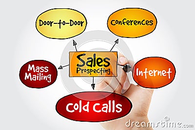 Hand writing Sales prospecting activities mind map flowchart business concept for presentations and reports Stock Photo