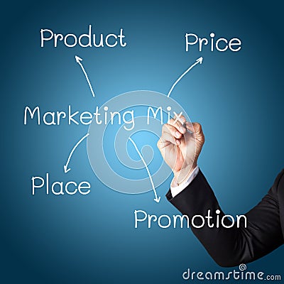 Hand writing a strategy marketing diagram Stock Photo