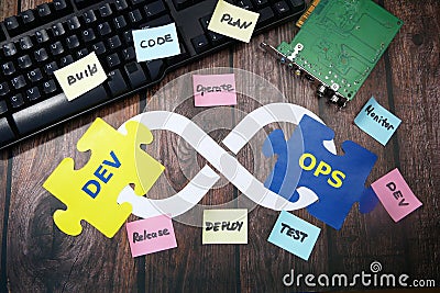 Hands put on board words Dev and Ops. DevOps Concept for software engineering culture and practice of software development and Stock Photo