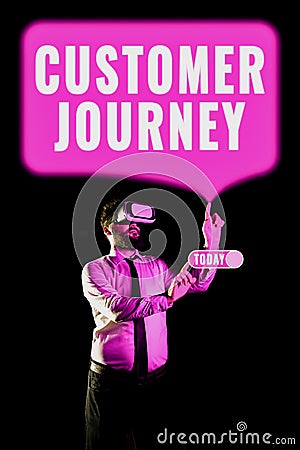 Text caption presenting Customer Journey. Word Written on complete service and transaction experience of customer Minds Stock Photo