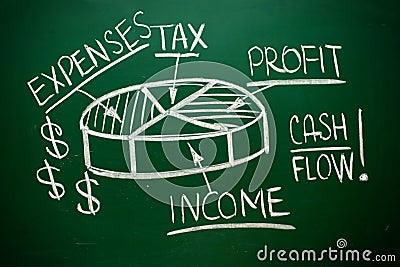 Handwritten Cash Flow pie chart Stock Photo