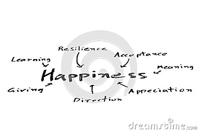 Happiness mind map Stock Photo