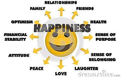 Happiness topics Stock Photo