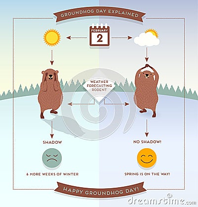 Happy Groundhog Day infographic with cute groundhogs. Vector Illustration