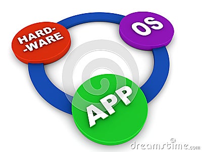 Hardware os app Stock Photo