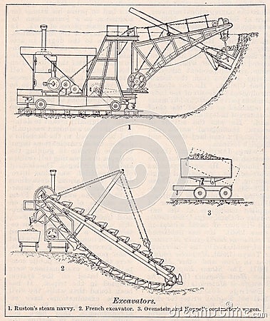 Vintage diagrams of Excavators 1900s Editorial Stock Photo